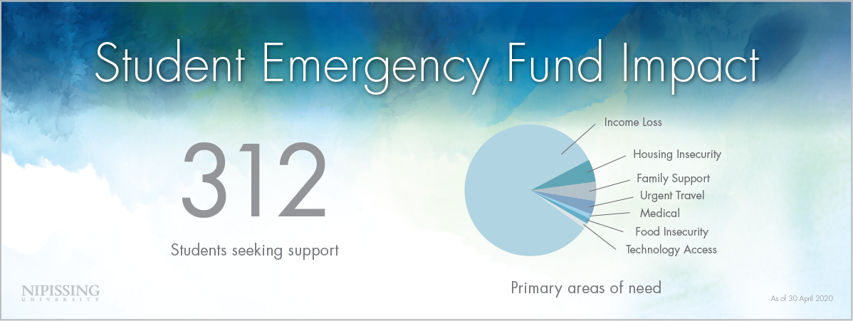 2021 Giving Tuesday Emerg Fund Stats Page Header